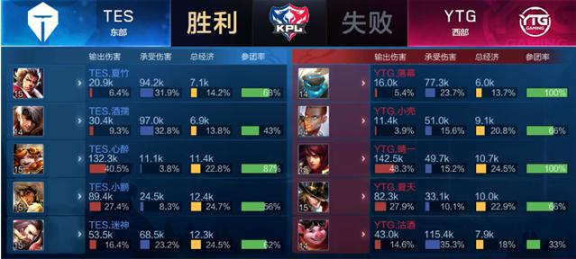 把对手高点